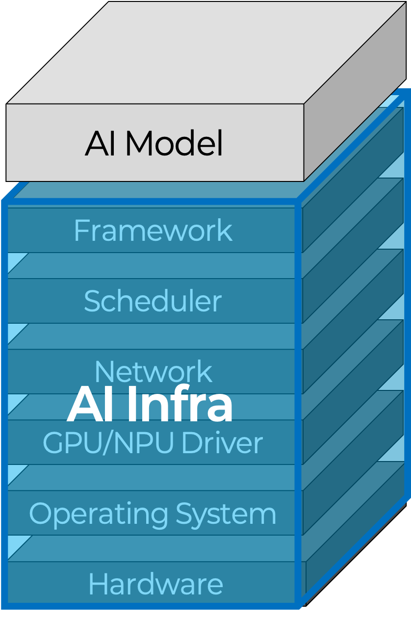 AI Infrastructure Stack